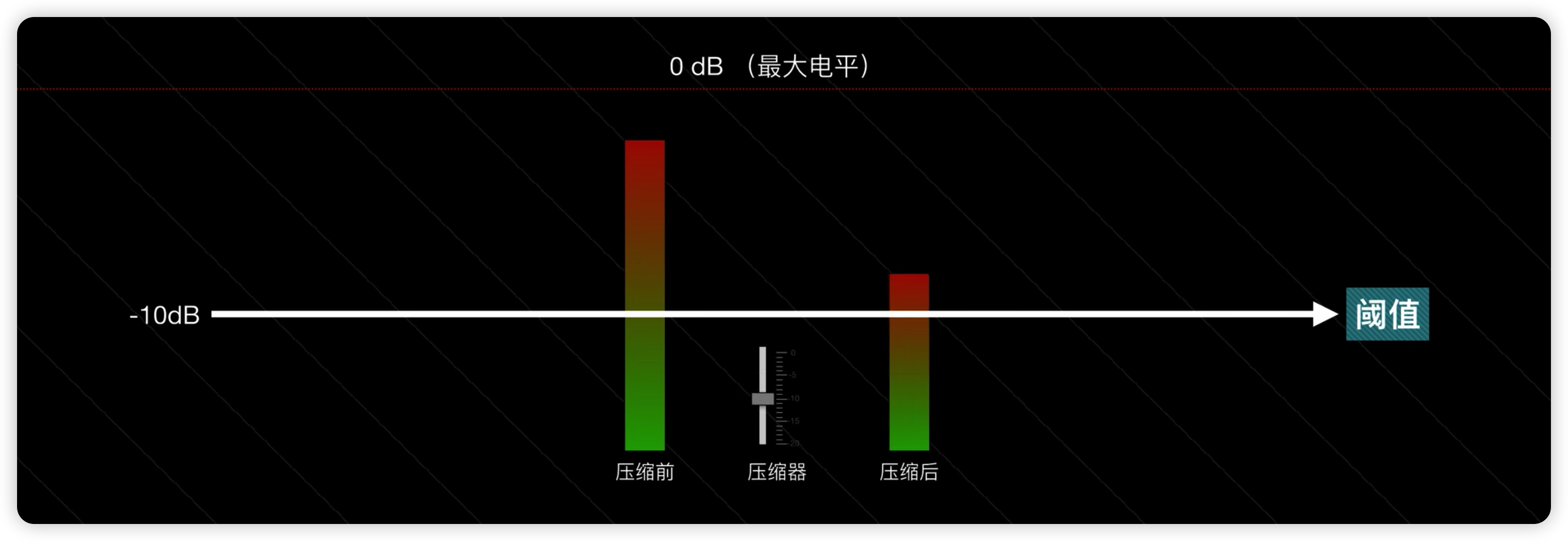 设定值自动压小