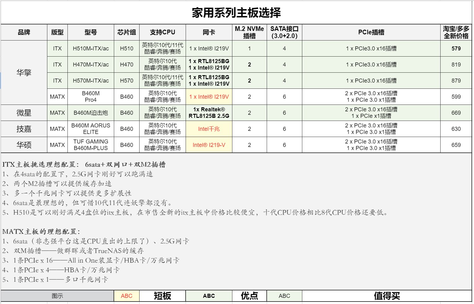 家用系列主板选择