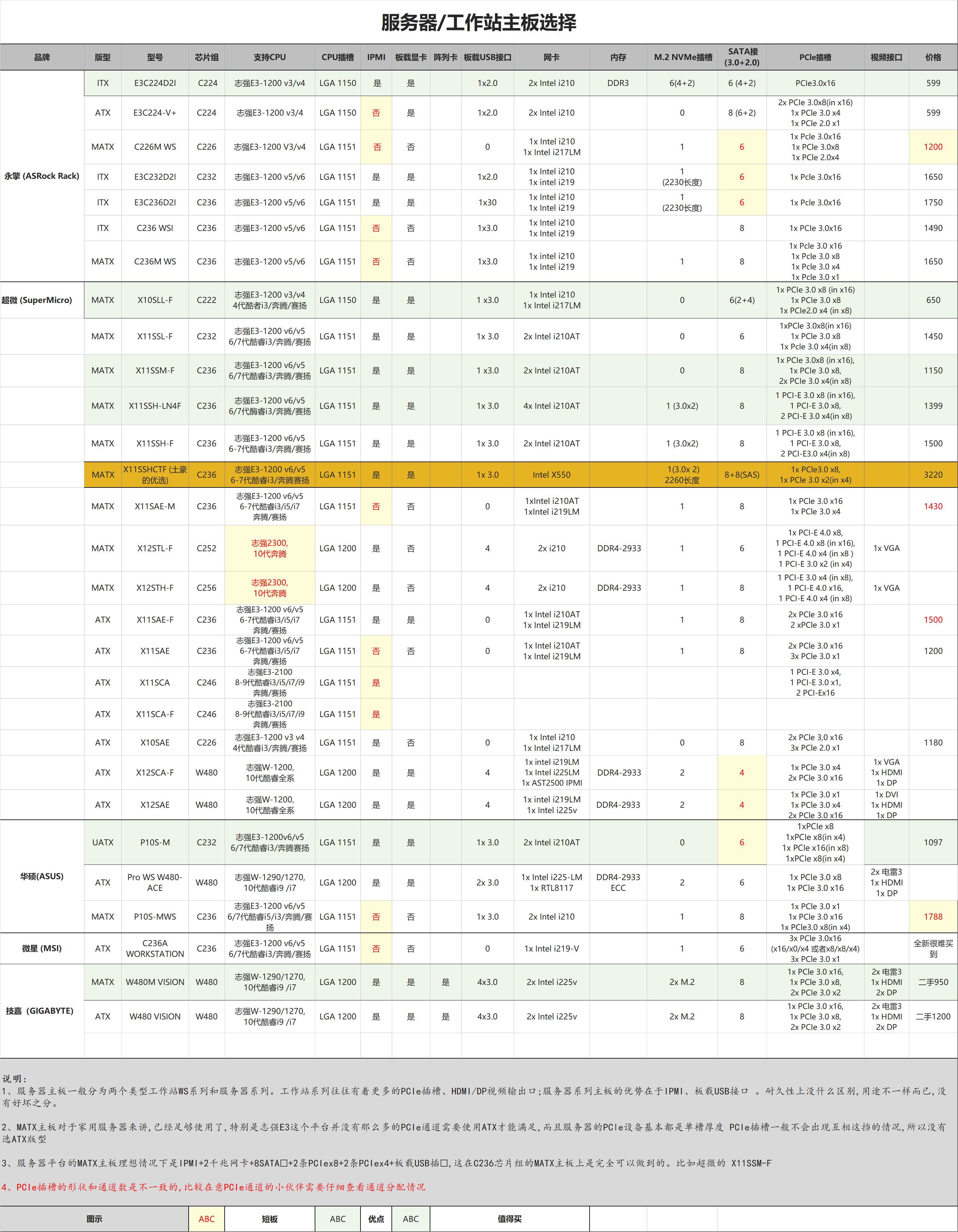 服务器/工作站主板推荐