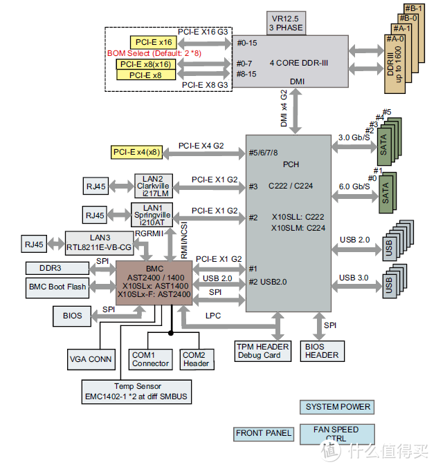 不用显示器也能装系统——IPMI安装esxi保姆级教程