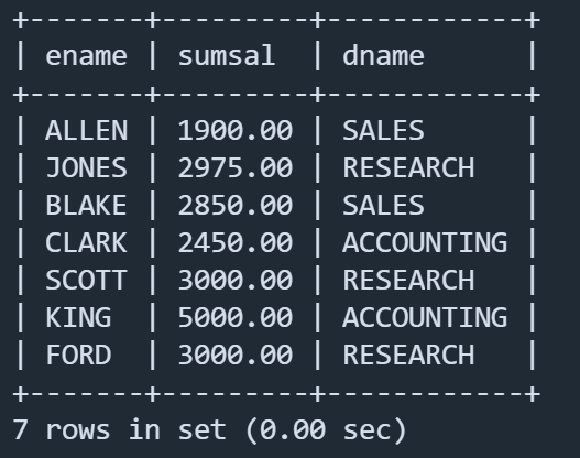 列出薪金高于在部门 30 工作的所有员工的薪金的员工姓名和薪金.部门名称。