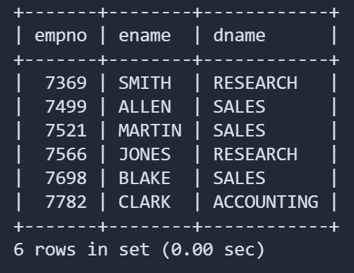 列出受雇日期早于其直接上级的所有员工的编号,姓名,部门名称