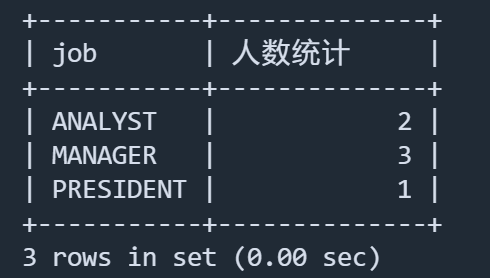 列出最低薪金大于 1500 的各种工作及从事此工作的全部雇员人数