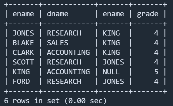 列出薪金高于公司平均薪金的所有员工,所在部门,上级领导,雇员的工资等级.