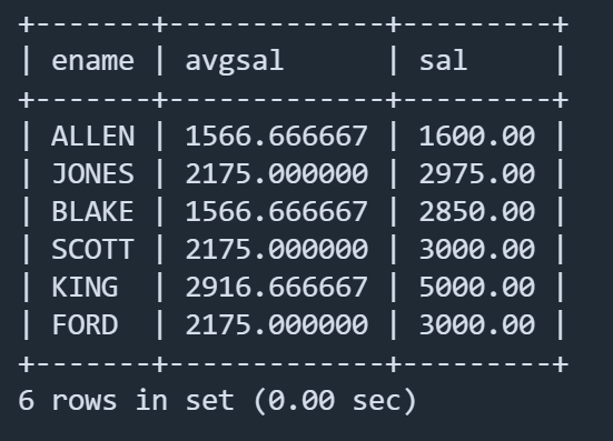 哪些人的薪水在部门的平均薪水之上?
